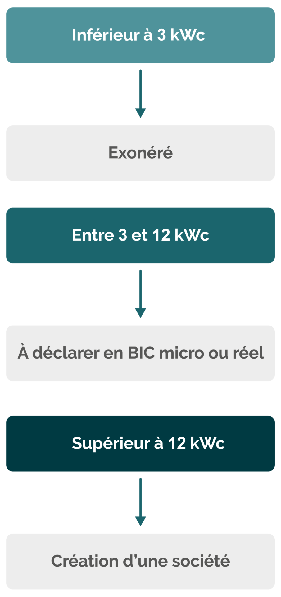 Schema - Photolvoltaique _DEF Schema - Photolvoltaique _DEF