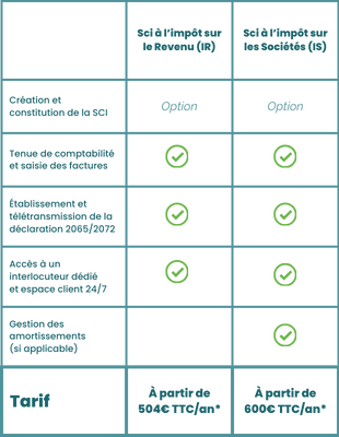 Expertise comptable en ligne SCI